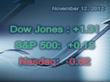 Stocks Flat on a Quiet Monday
